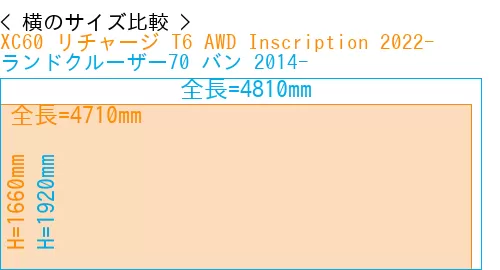 #XC60 リチャージ T6 AWD Inscription 2022- + ランドクルーザー70 バン 2014-